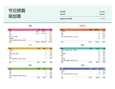 假期预算规划表