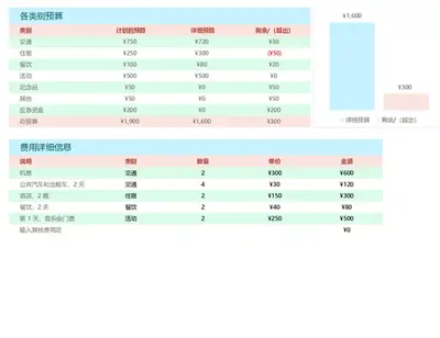 假期预算规划表
