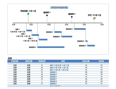 里程碑和任务项目日程表